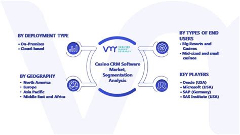 casino crm software